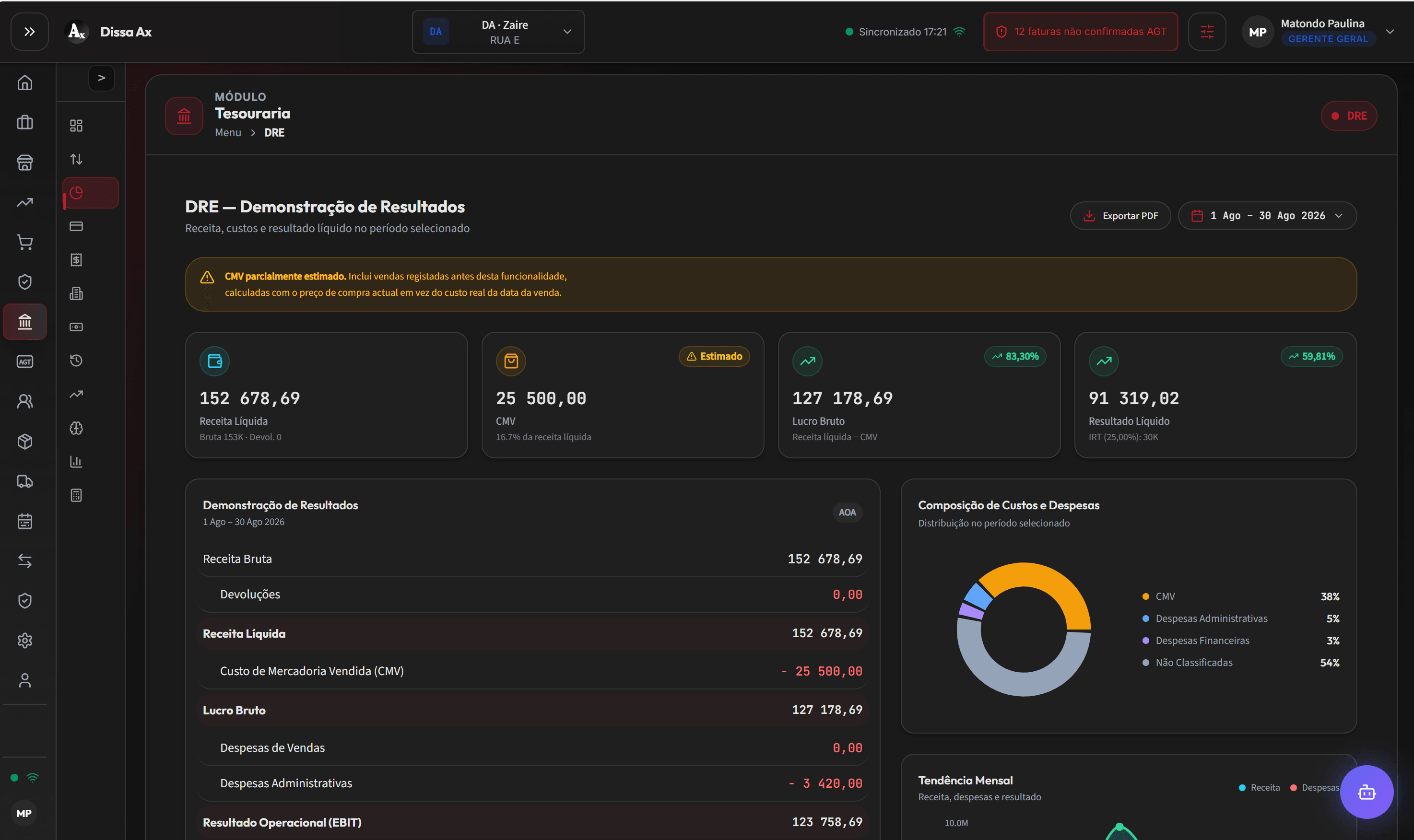 Demonstração de Resultados (DRE) do Dissa Ax ERP: receita líquida, CMV, lucro bruto e resultado líquido